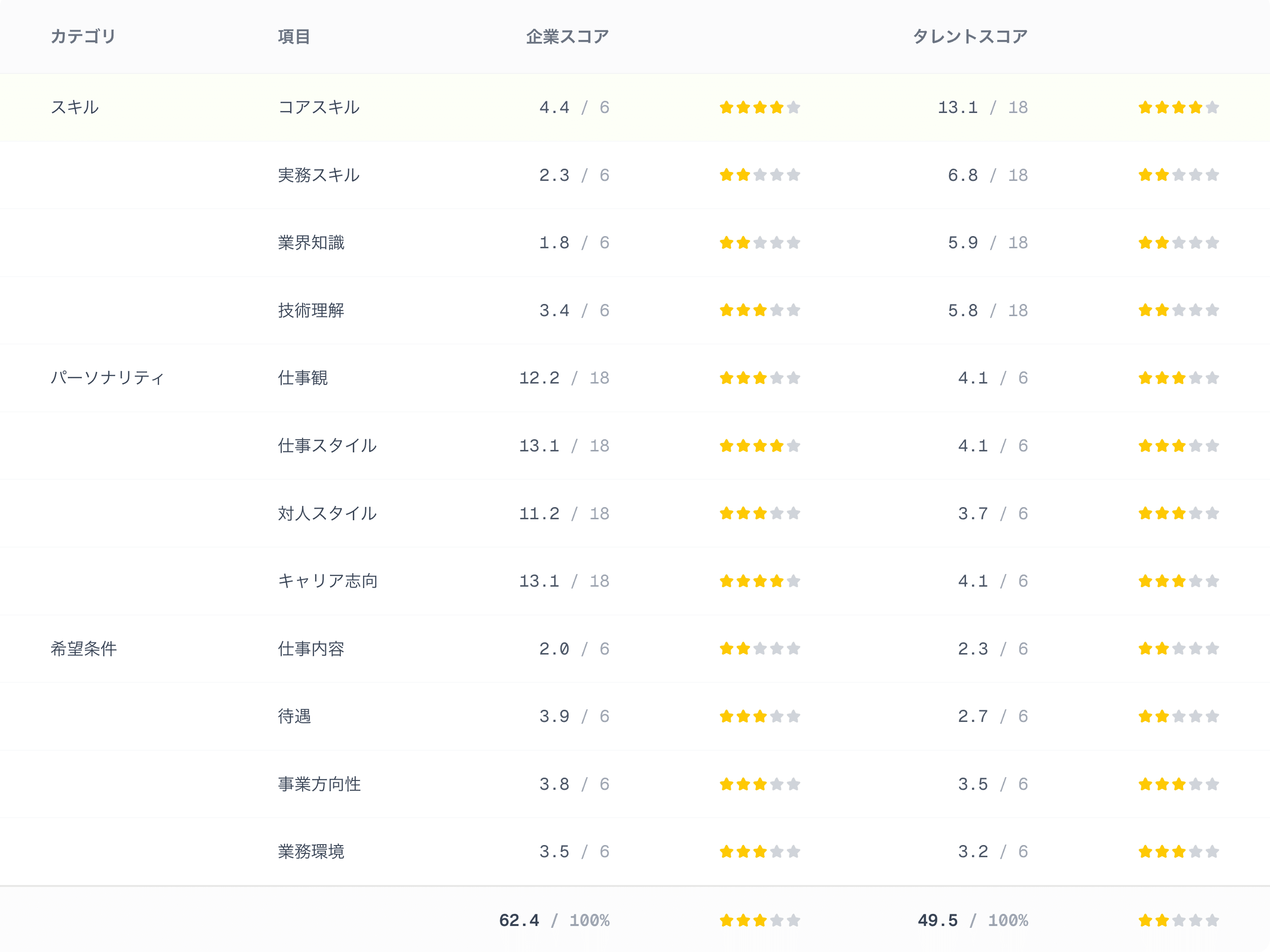マッチングスコア画面のサンプル