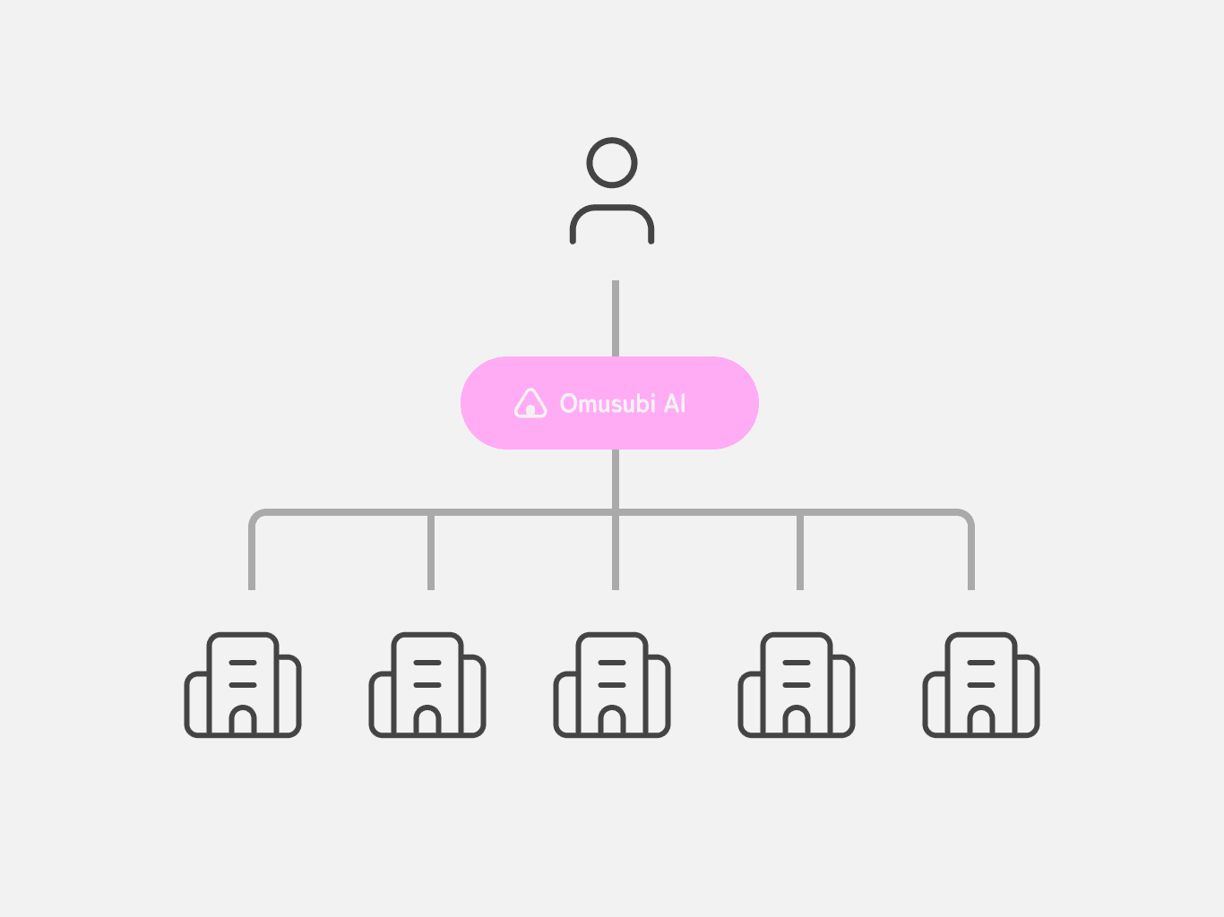 AI 面接画面のサンプル